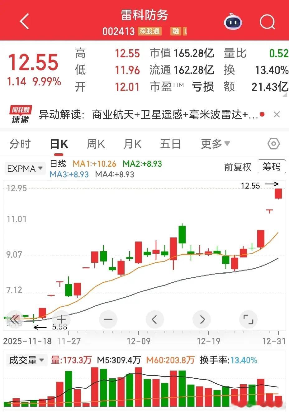 电子干扰成地缘事件关键变量，军工电子的重要性再被印证～雷科防务的抗干扰技术、海