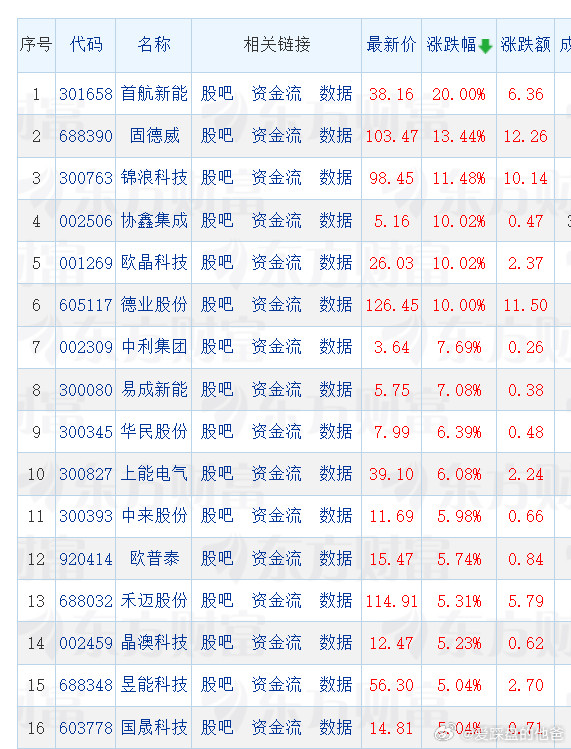 光伏设备好强！