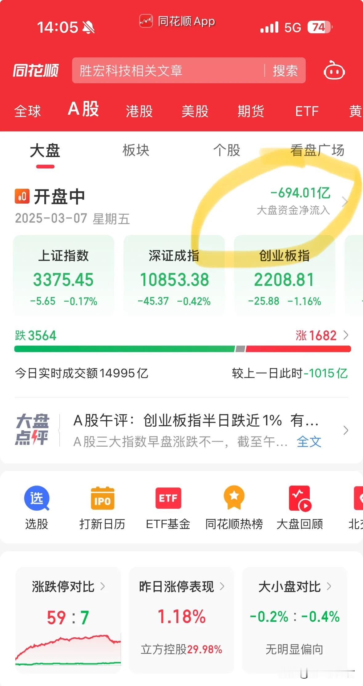 大幅流出690亿！这就是牛市来了吗？昨天放量大阳线，内资也流入很多人就开始