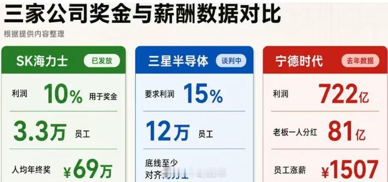 1507元不少了，十八万员工