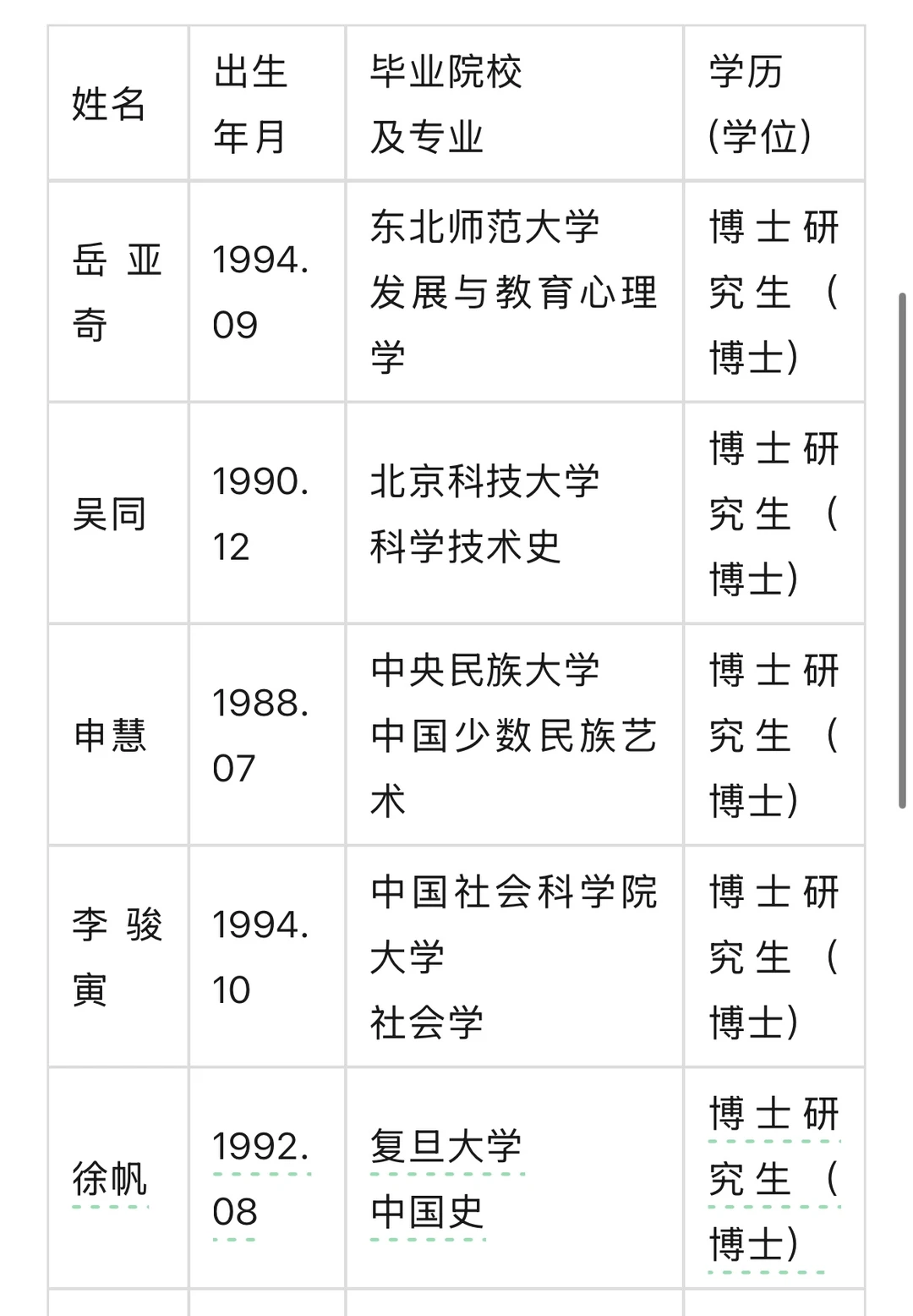 安阳师范学院2025博士拟聘用名单