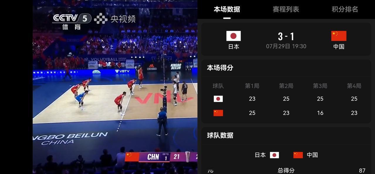 2026男排世联赛总决赛第2场1/4决赛刚刚结束，这场比赛在东道主中国男排和世界
