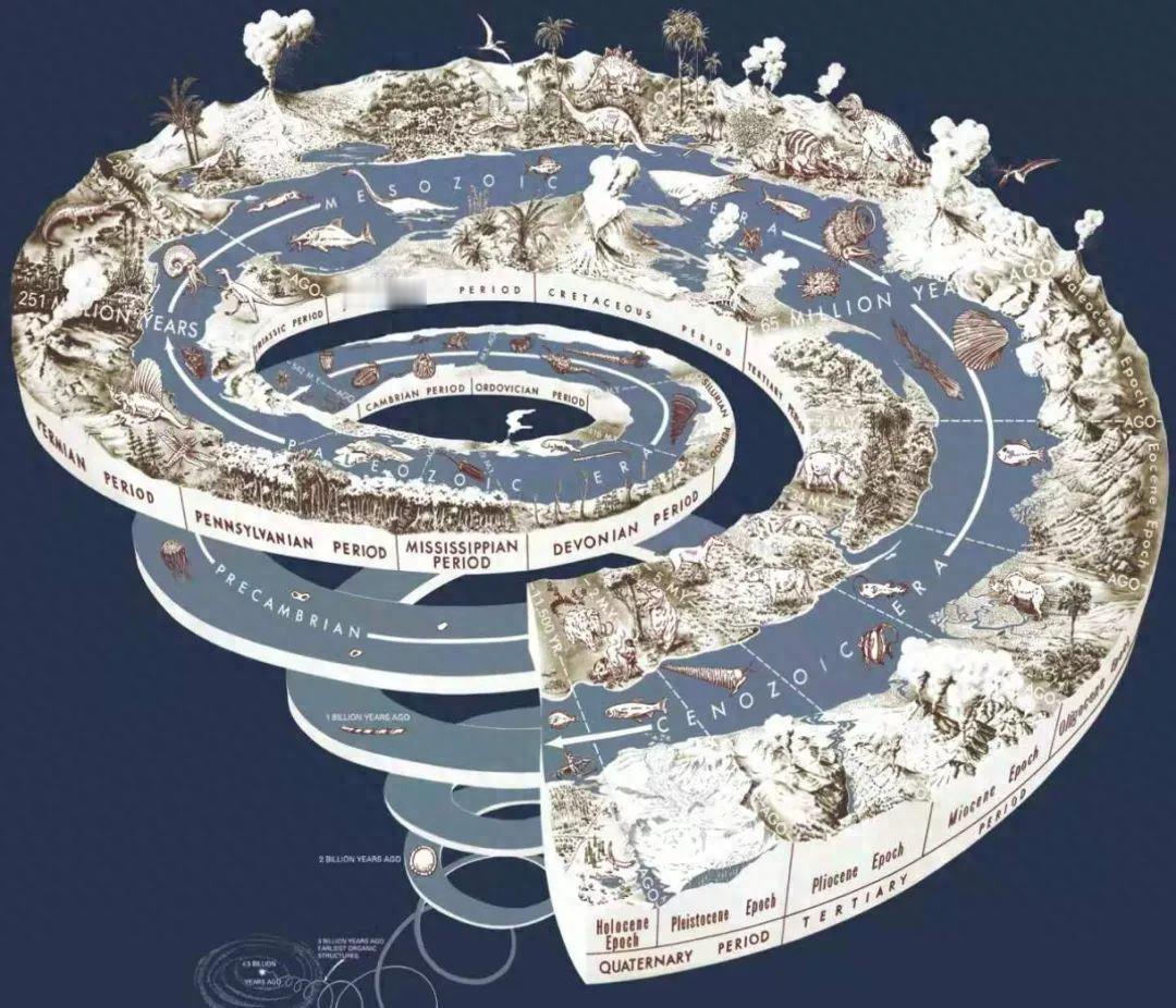 脑洞大开！远古地球或许早已迎来外星访客，人类只是后来者，科学家的研究揭示了一个令