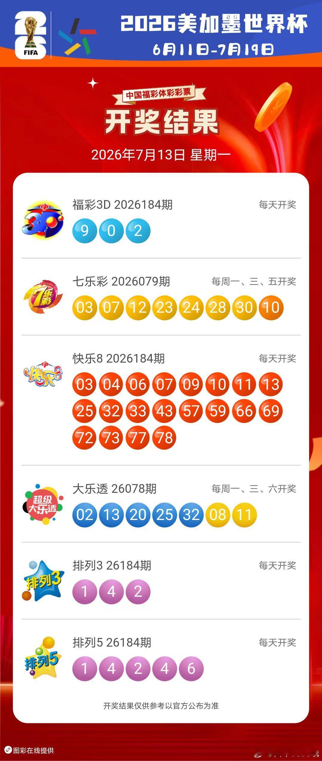 今晚开奖信息7月13日永州