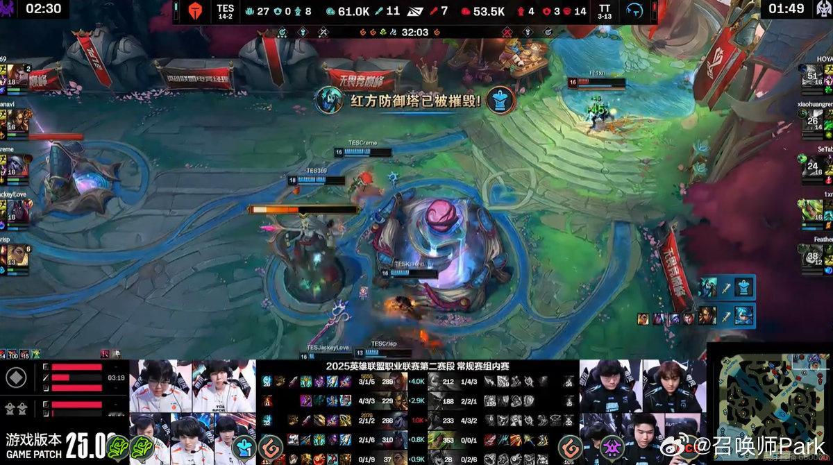 T1五连胜遭终结，但TES的连胜还在继续。决胜局真有点假吧，前面TT和TES僵住