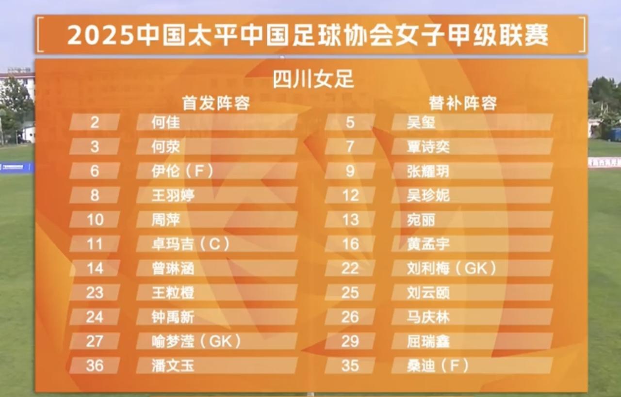 四川女足，提前5轮重返女超联赛！四川女足是由余东风担任总教练的球队，过去她们是