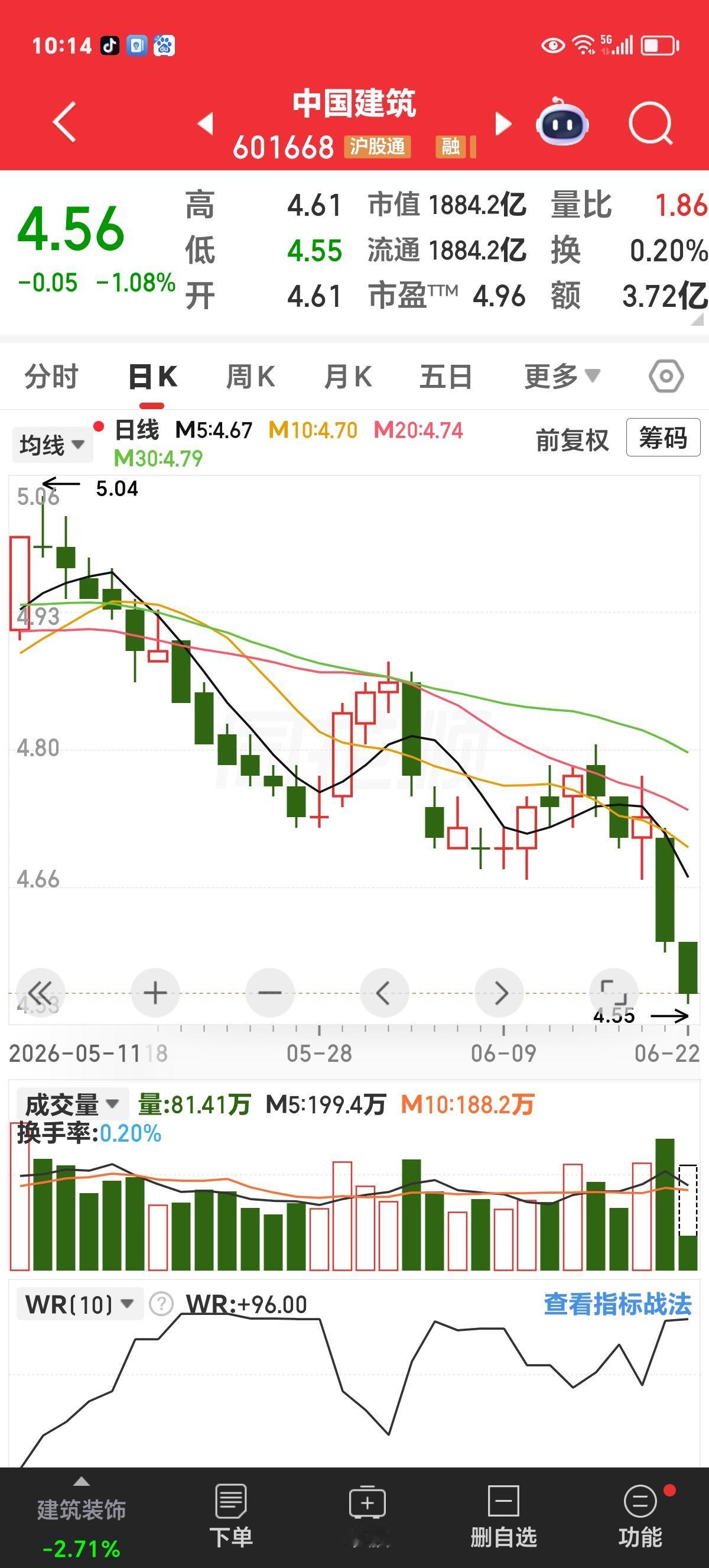量化和融券是做空低估值蓝筹股的罪魁祸首传统概念板块及低估值蓝筹股普遍下跌的时