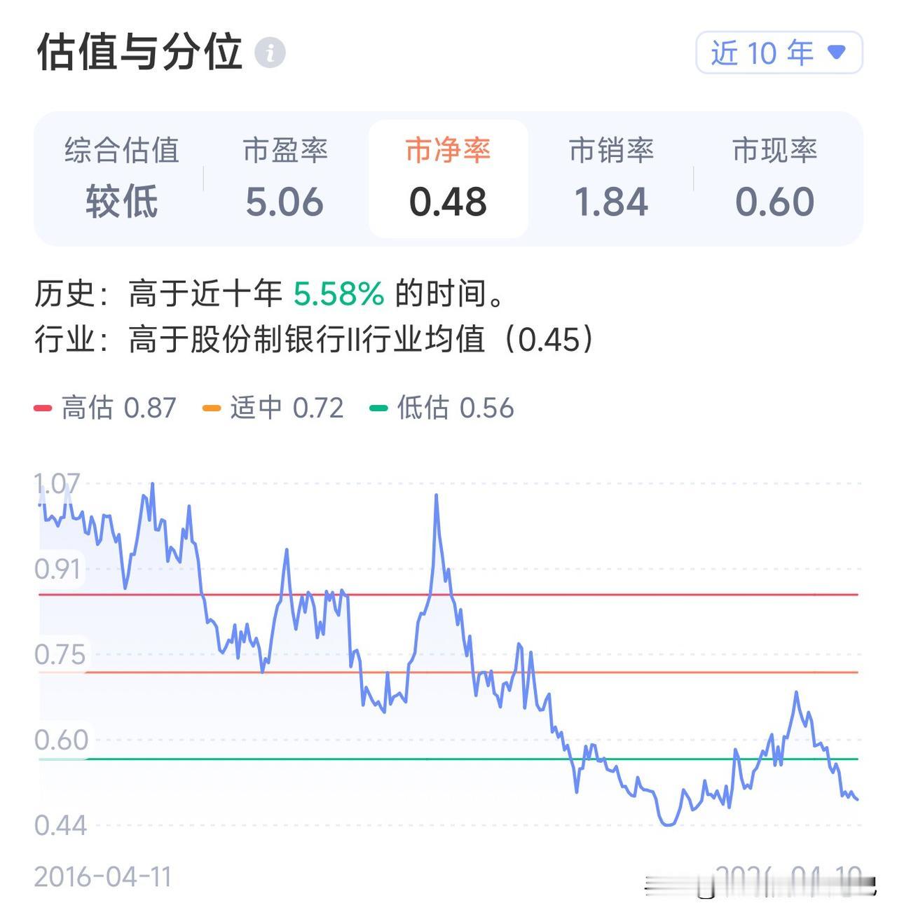 兴业银行沪股通大手笔减持，8000多万股。和去年三季度不一样，这次外资是真走