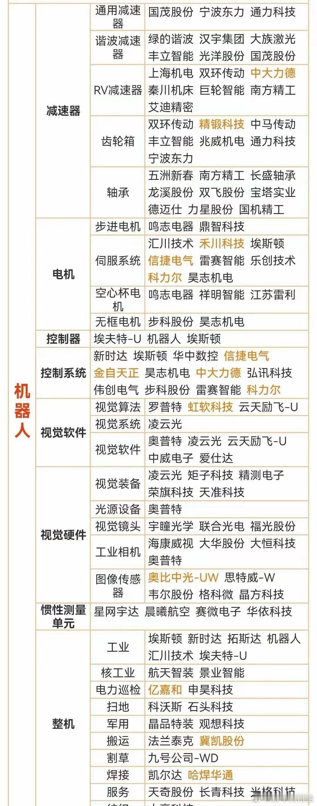 固态电池，温室超导，人工智能，核聚变，热管理，机器人～～相关概念股一览表，仅供参