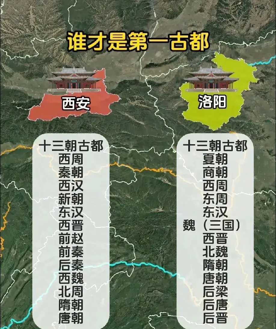 谁才是历史上的第一古都？