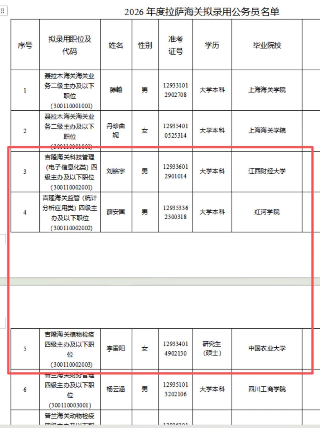 专升本一路到958硕，刚上班第5天，命运啊，她才刚过的好点。家长培养了二十多年，