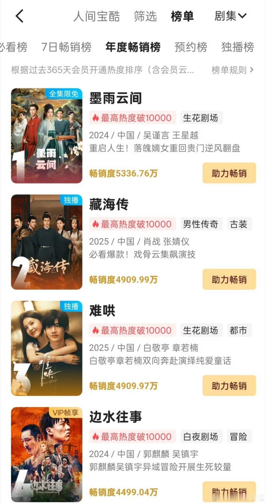 藏海传开播15天优酷年榜第二，好逆天的速度[作揖][作揖][作揖][作揖]​​