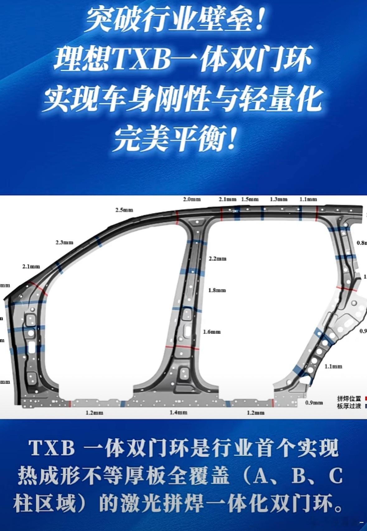 理想汽车一体热成型双门环，是下一代L系列增程车的吗？如果图片无误，看门环下半部分