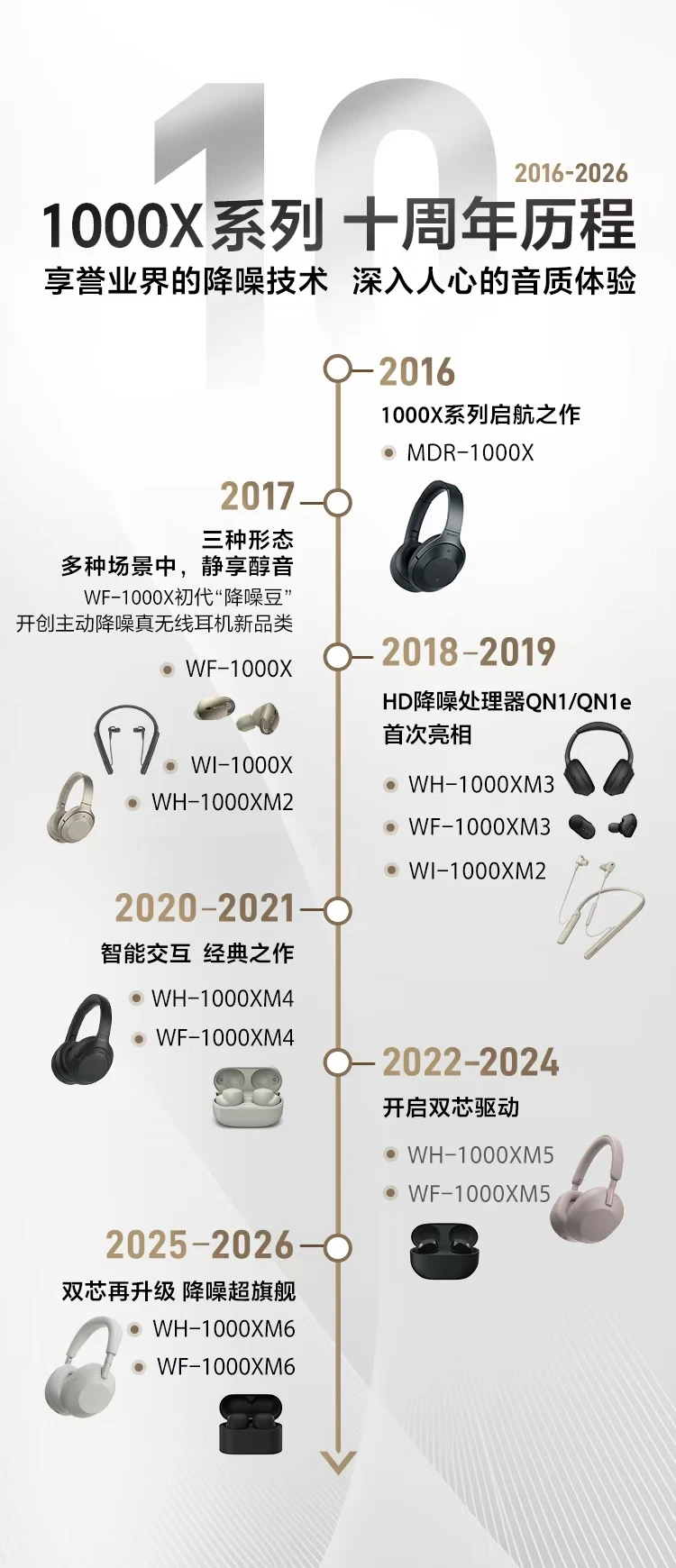 我赌你没见过！索尼降噪耳机10年“进化史”