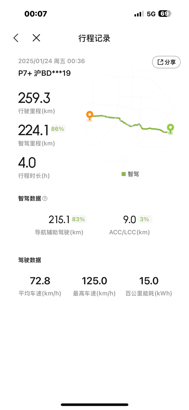 这个车子续航还可以上海到南京，全程高速，110-115，没有开空调，3人，满行