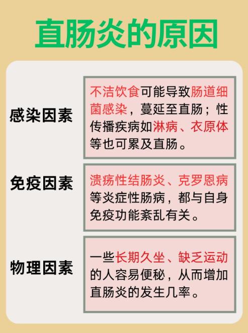 直肠炎的六大症状，不要再拖了。直肠炎发生后，身体会出现以下六大症状，如果出现，