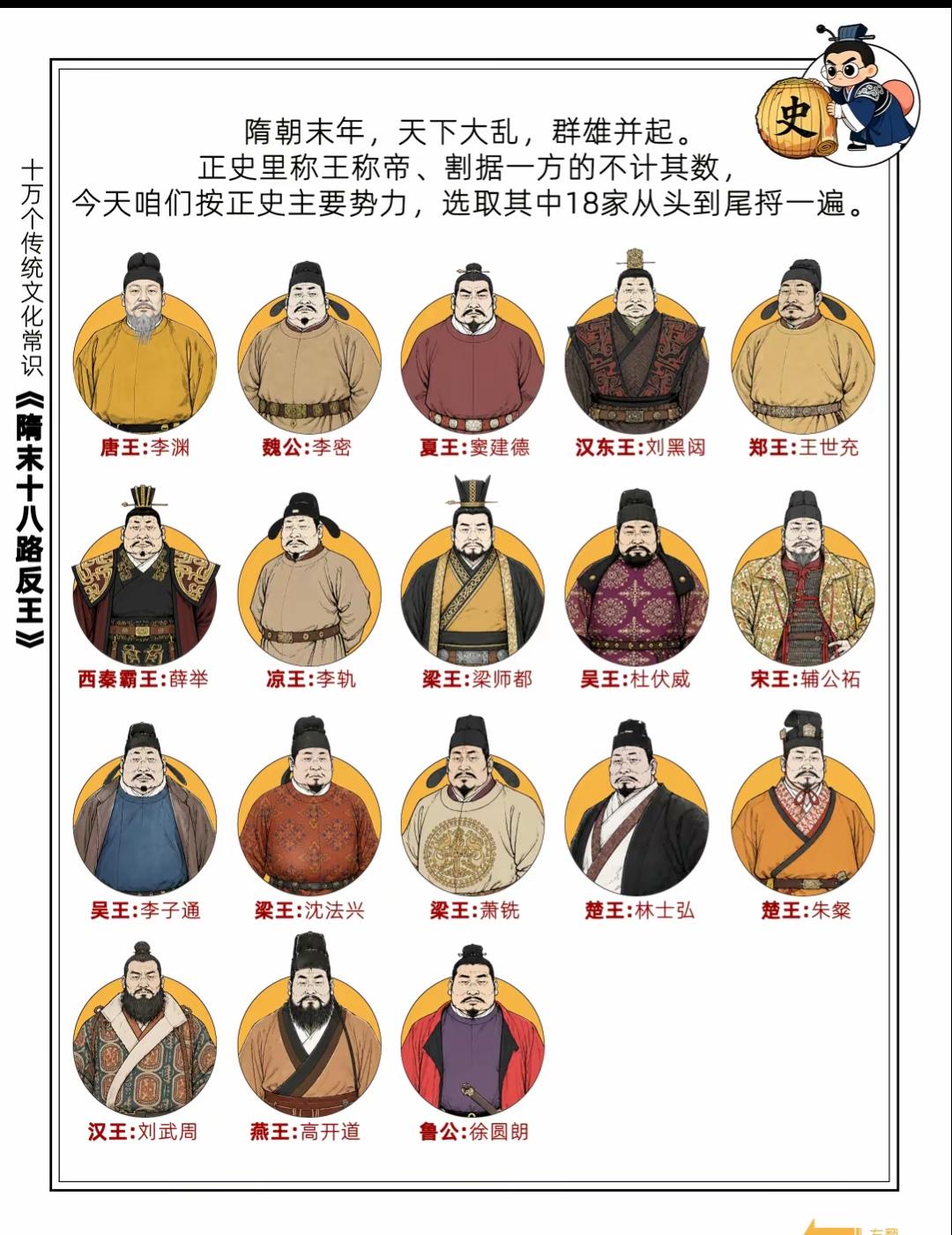 隋末18家反王，为什么只有李渊最后成功了？单纯只是拼儿子吗！1.李密（魏公）