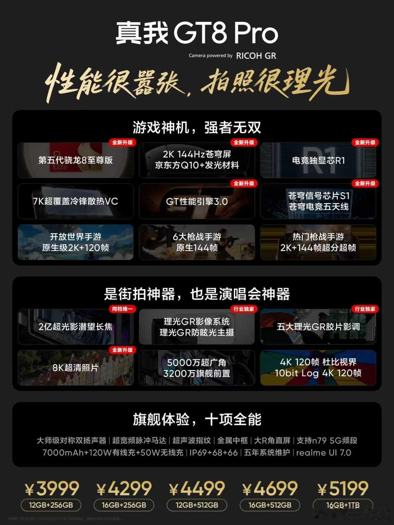 性能很嚣张,拍照很理光真我GT8Pro4K档质价比之王,16+512GB版售价4
