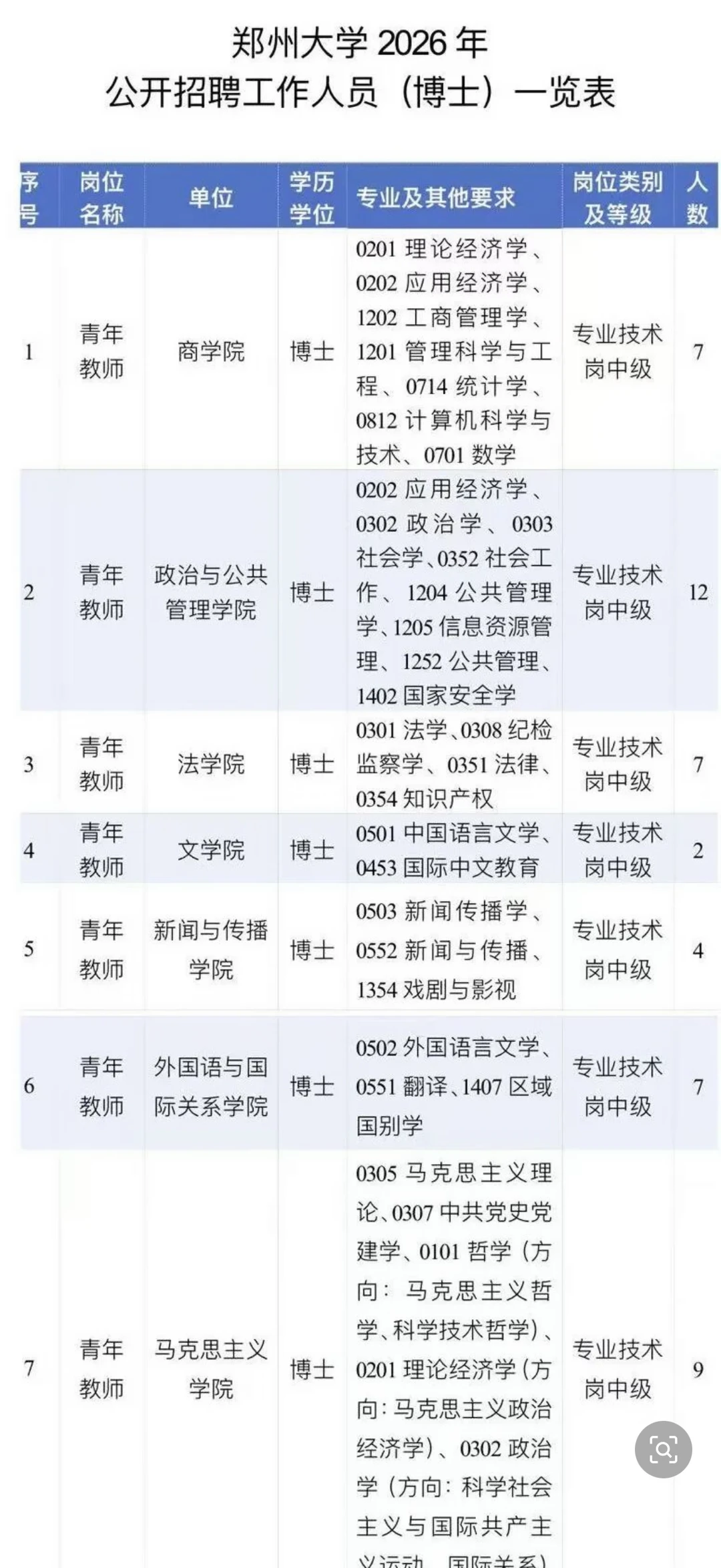 招500名博士！郑州大学2026年面向社会公开招