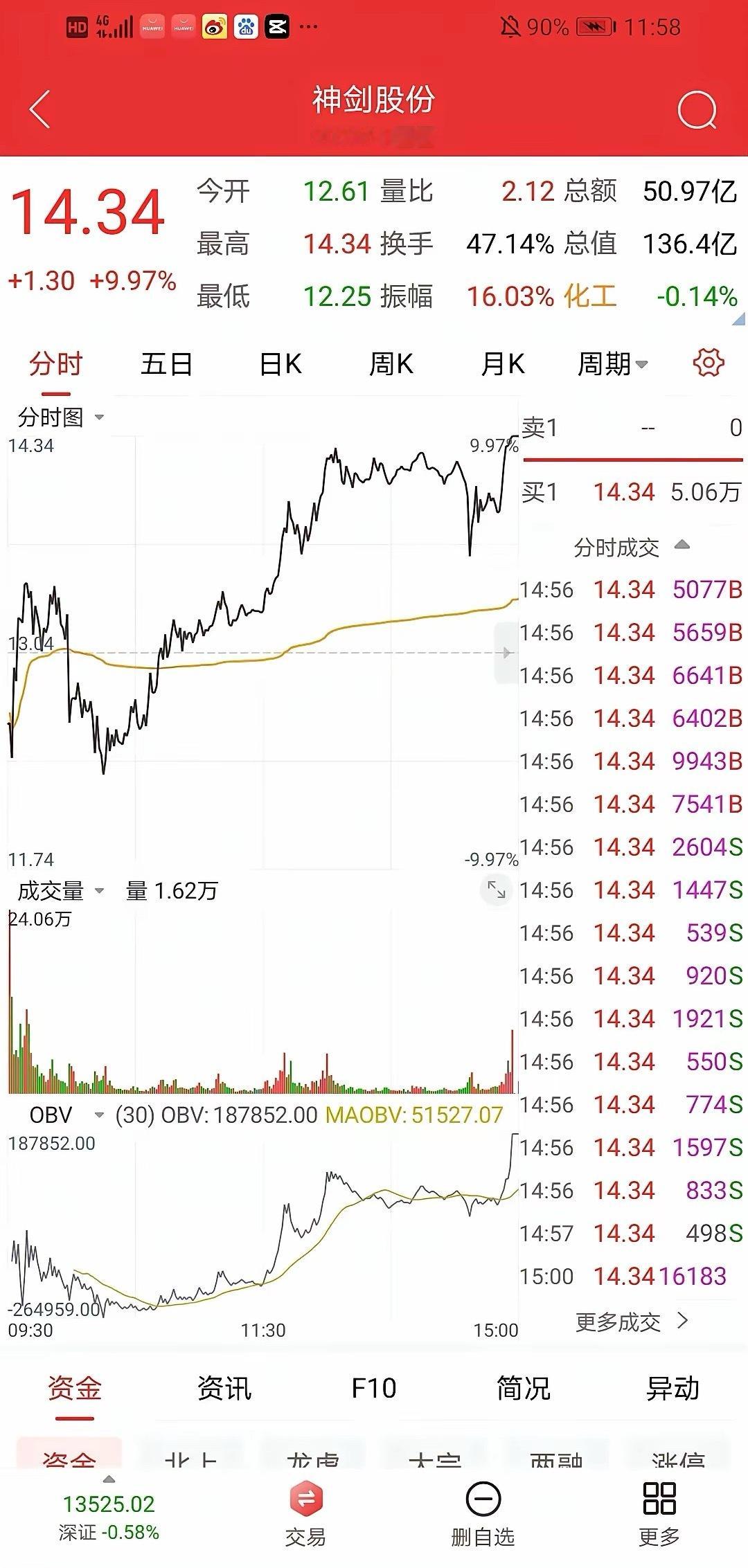 “龙头首阴战法”之再探讨风浪越大，鱼越贵！“龙头首阴战法”，因为其短期超高的效率