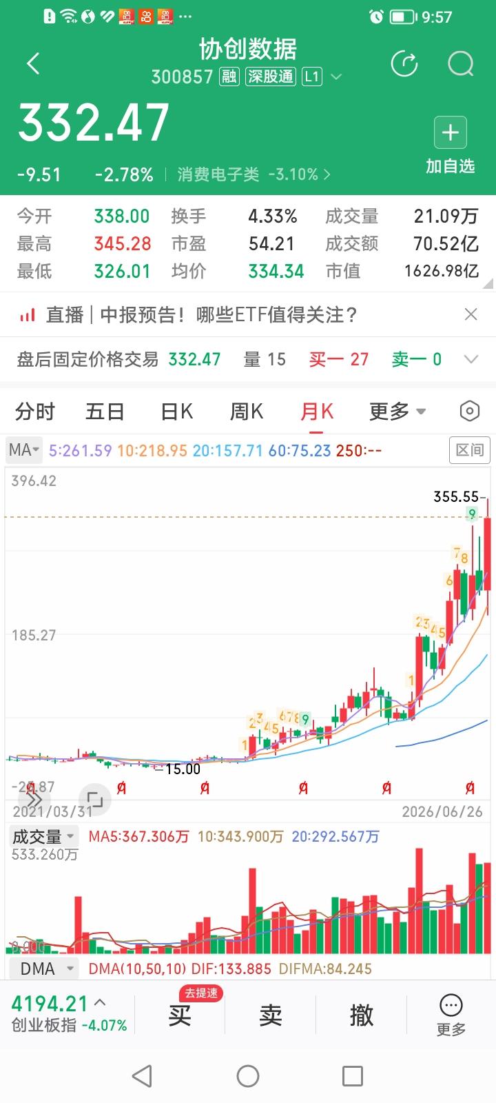 大A的上市公司也太幸福了！尤其是在这种科技牛市里。在流动性溢价和趋势化交易的推