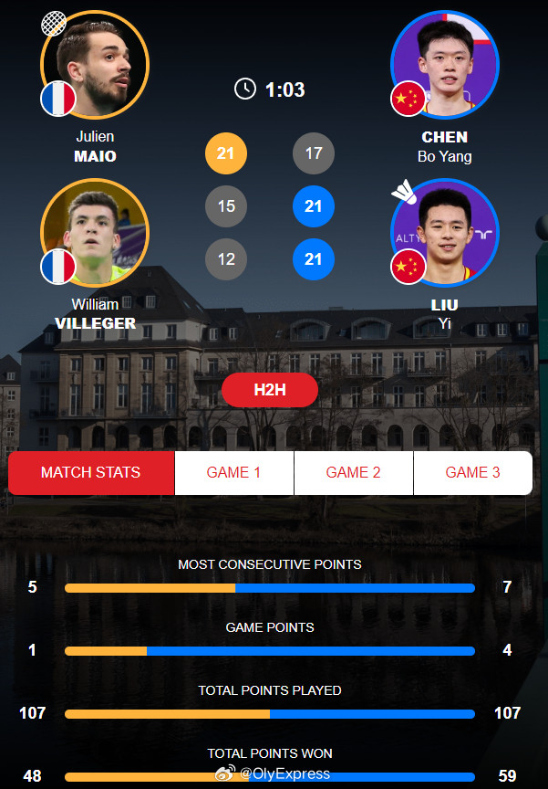 【德国羽毛球赛国羽4冠2亚】2026年德国羽毛球公开赛羽联超级赛3月1日米尔海