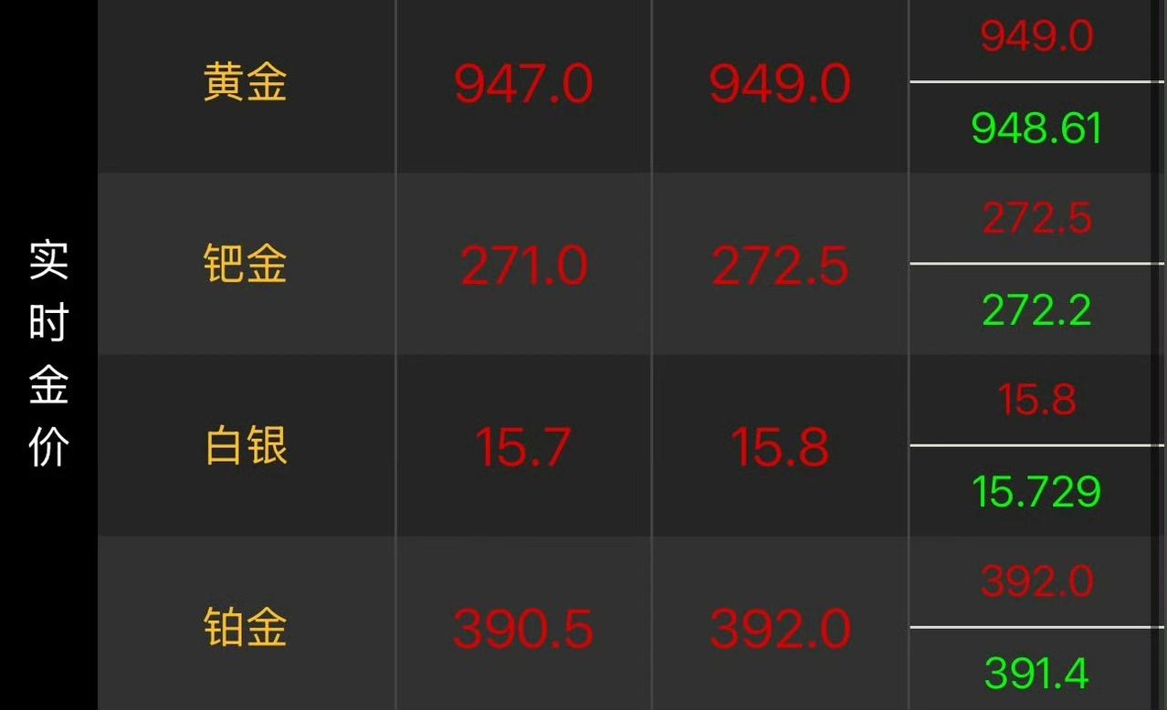 月川普中期选举，我个人认为11月以后降息的概率大。一旦降息抬高，那么黄金