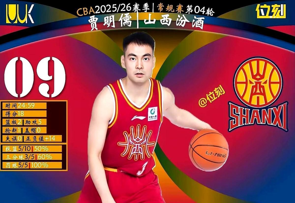 主教练禁赛，助理教练带队豪取三连胜，季后赛首战更是客场加时拿下青岛，现在山西队正