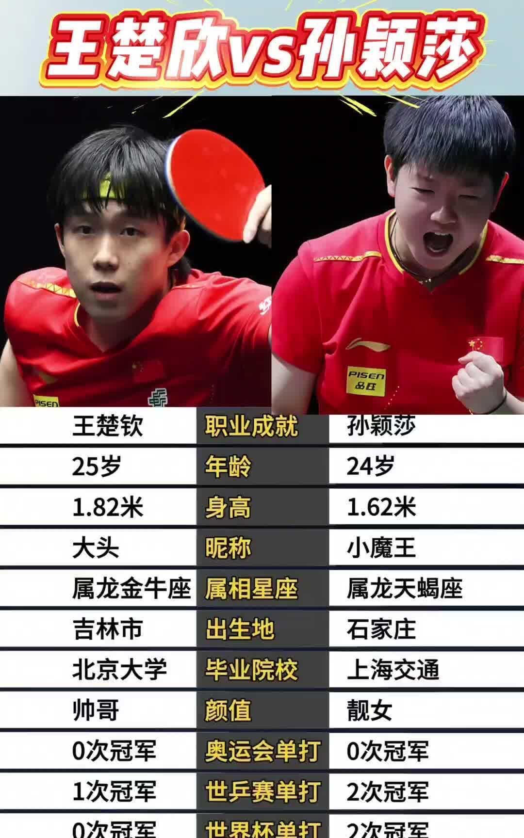 孙颖莎和王楚钦的成绩单简介！奥运梦在洛杉矶闪耀，无限可期，有实力！24岁的年