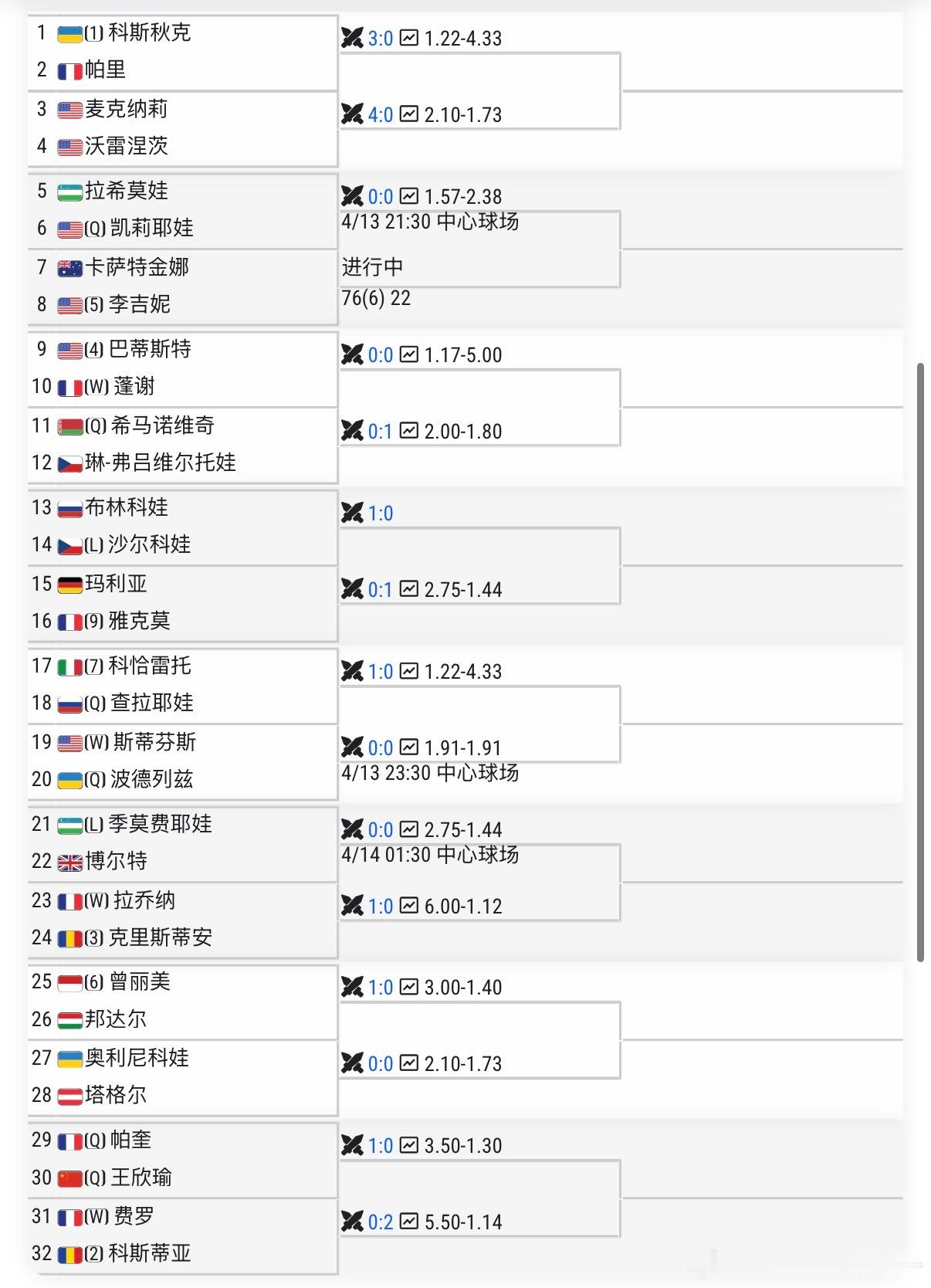 🟠WTA250鲁昂女双首轮❌🇨🇳王欣瑜/郑赛赛2-6/3-6不敌【1】🇷
