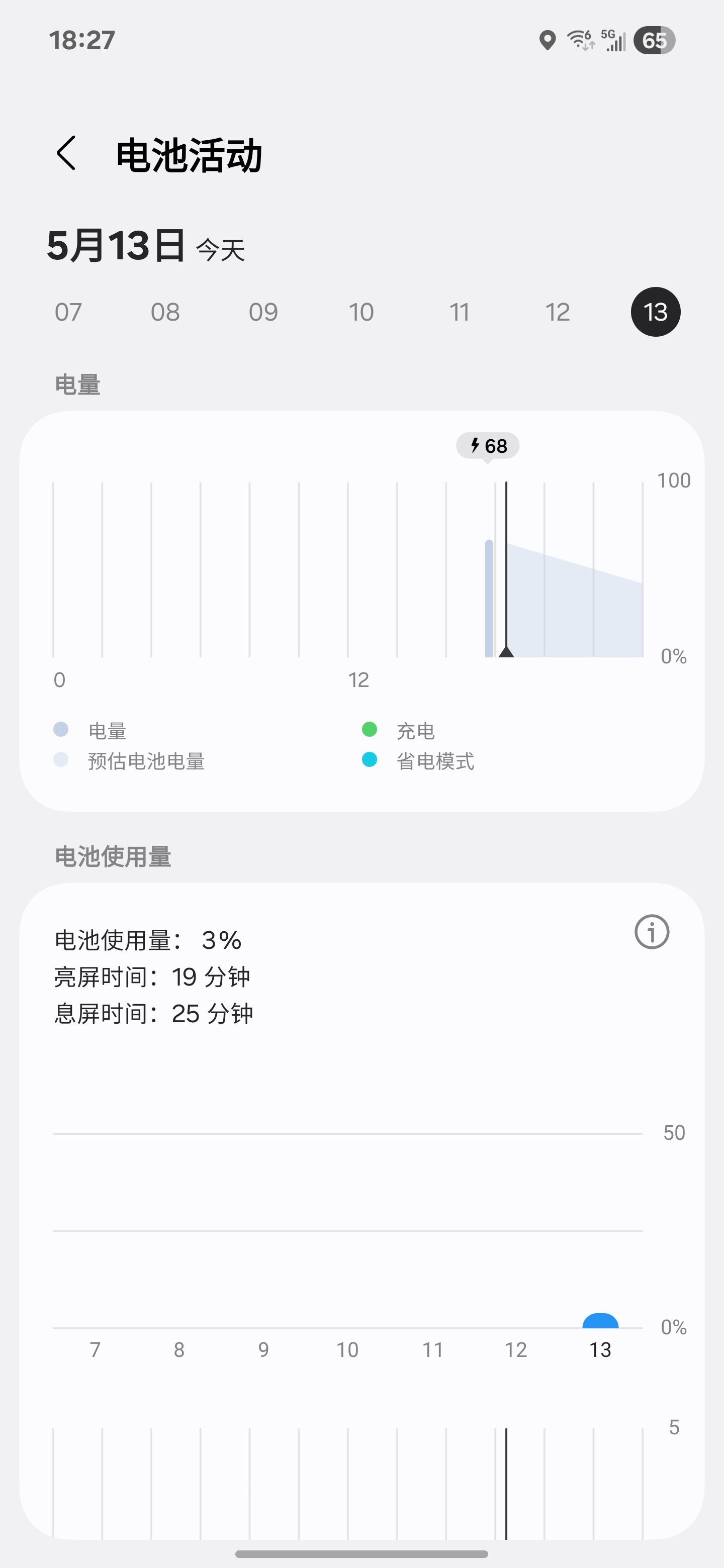 三星S25Edge续航在这。刚到手不到1个小时，我尽力了。​​​