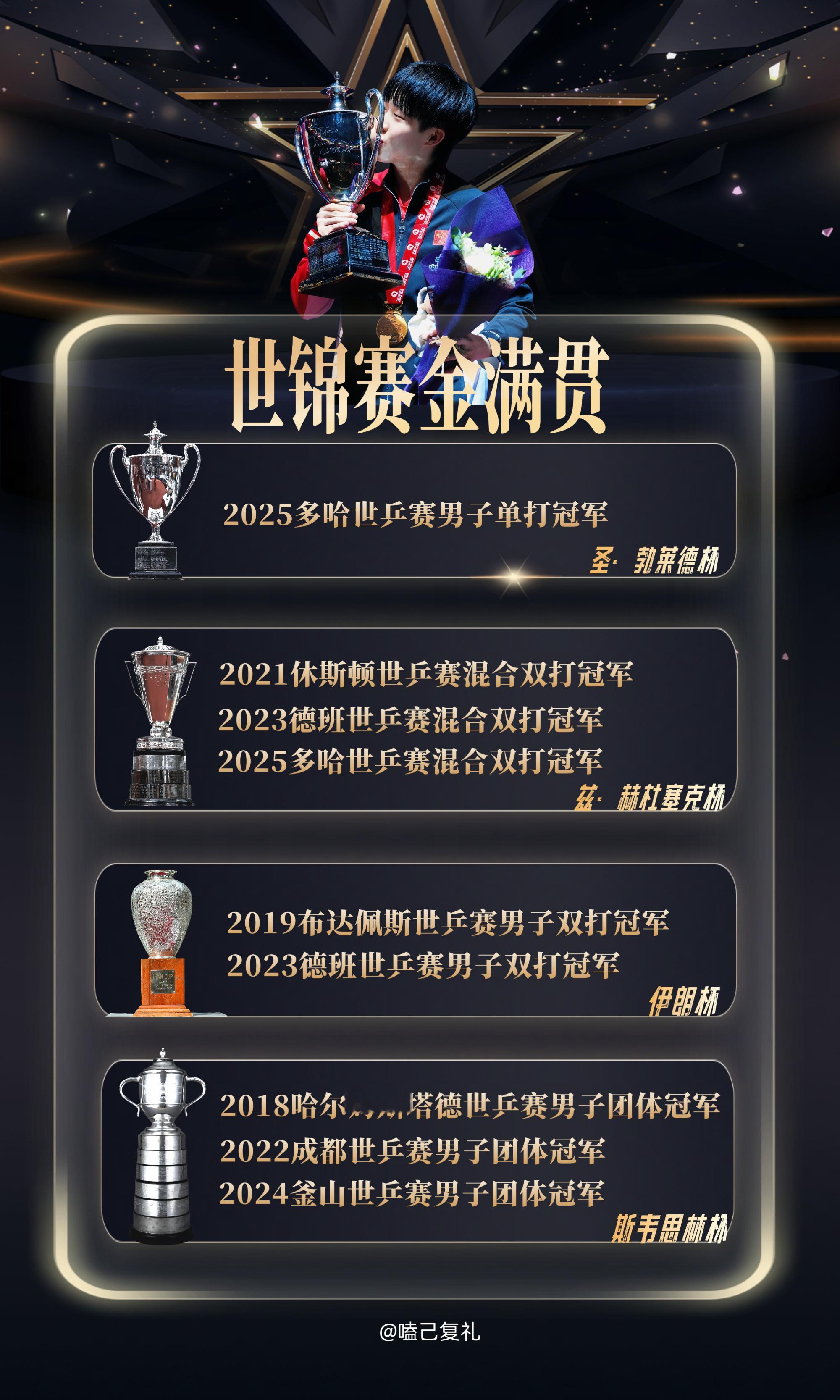 王楚钦猜你想看王楚钦新年快乐好好休息天天开心