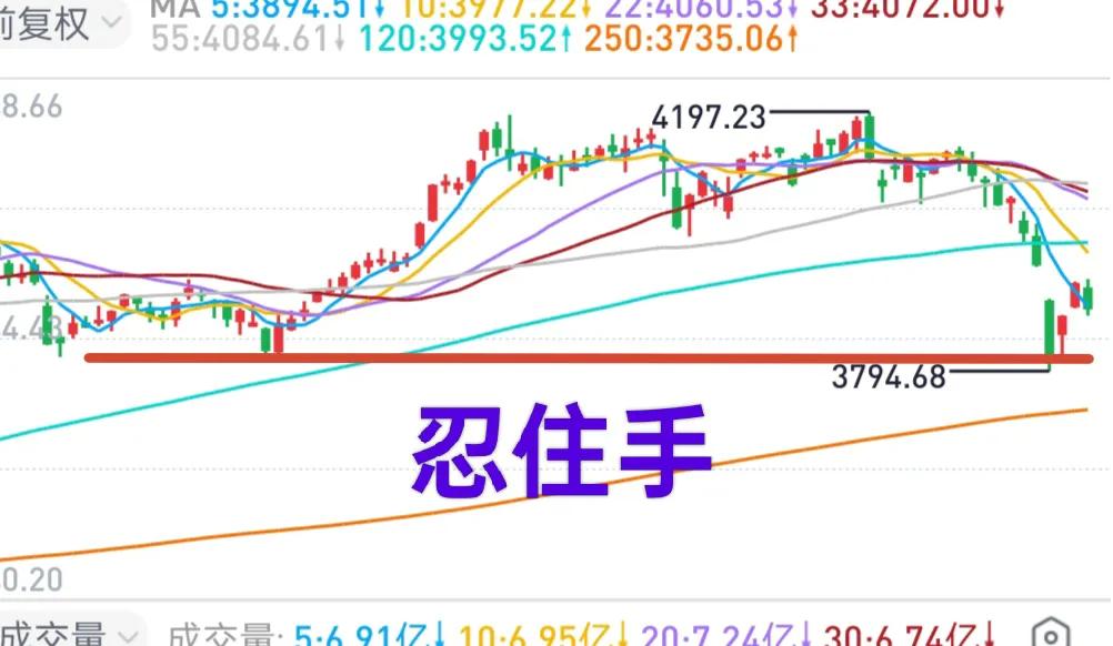 老手提醒：接下来一段时间，很可能做得越多错得越多，对大部分散户而言并非适宜时机。