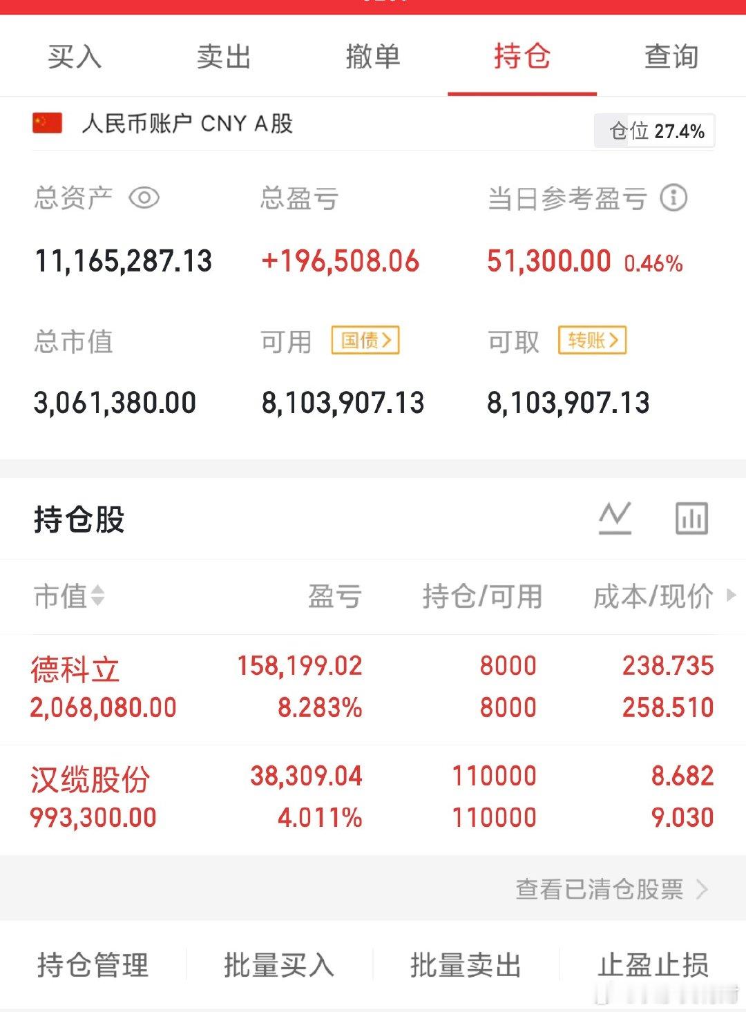 财哥这几天锁仓，等有好的时机再操作