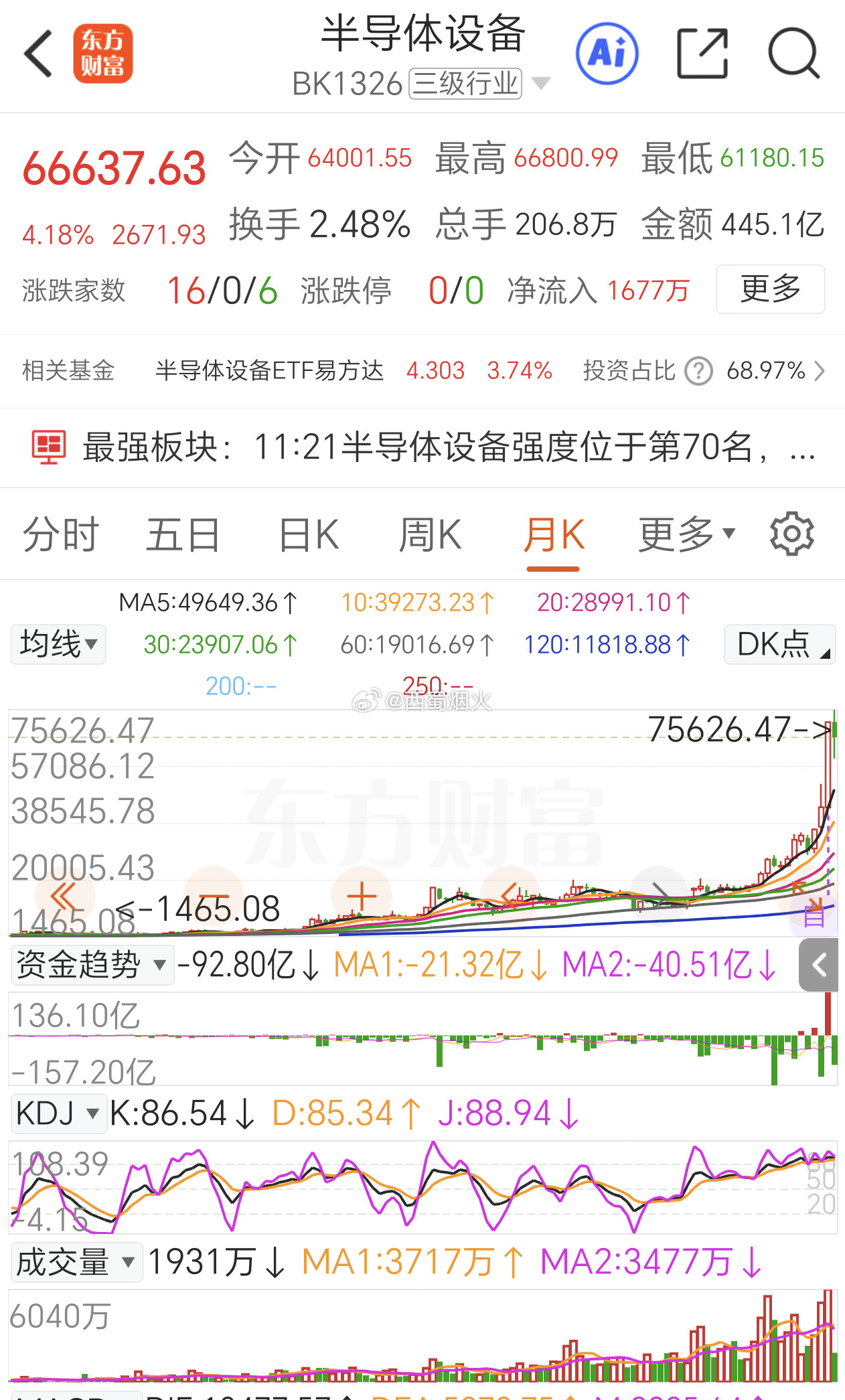 最后一次风险提示：半导体设备、封装芯片！该跑就跑！后面绝对会像CPO、PCB、光