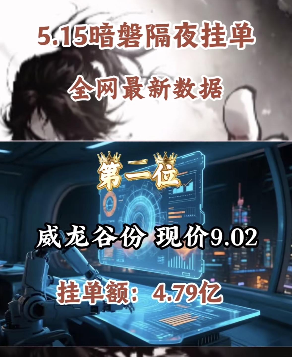 5月15日周五暗盘隔夜挂单排行榜揭晓5.15暗盘隔夜挂单有大看点！5月13日
