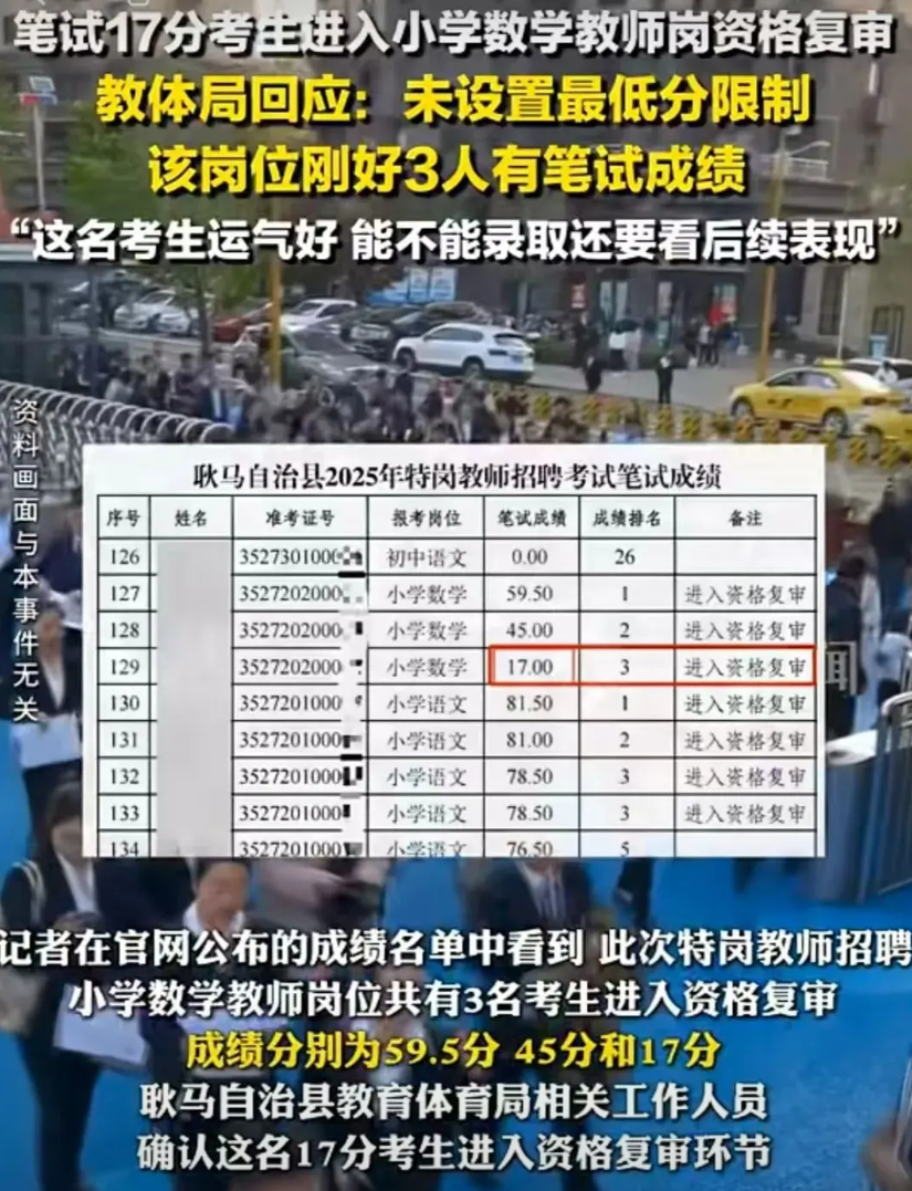 8月3日，云南耿马县一名考生，仅以17分的成绩，便进入特岗教师的复审名单。网友正