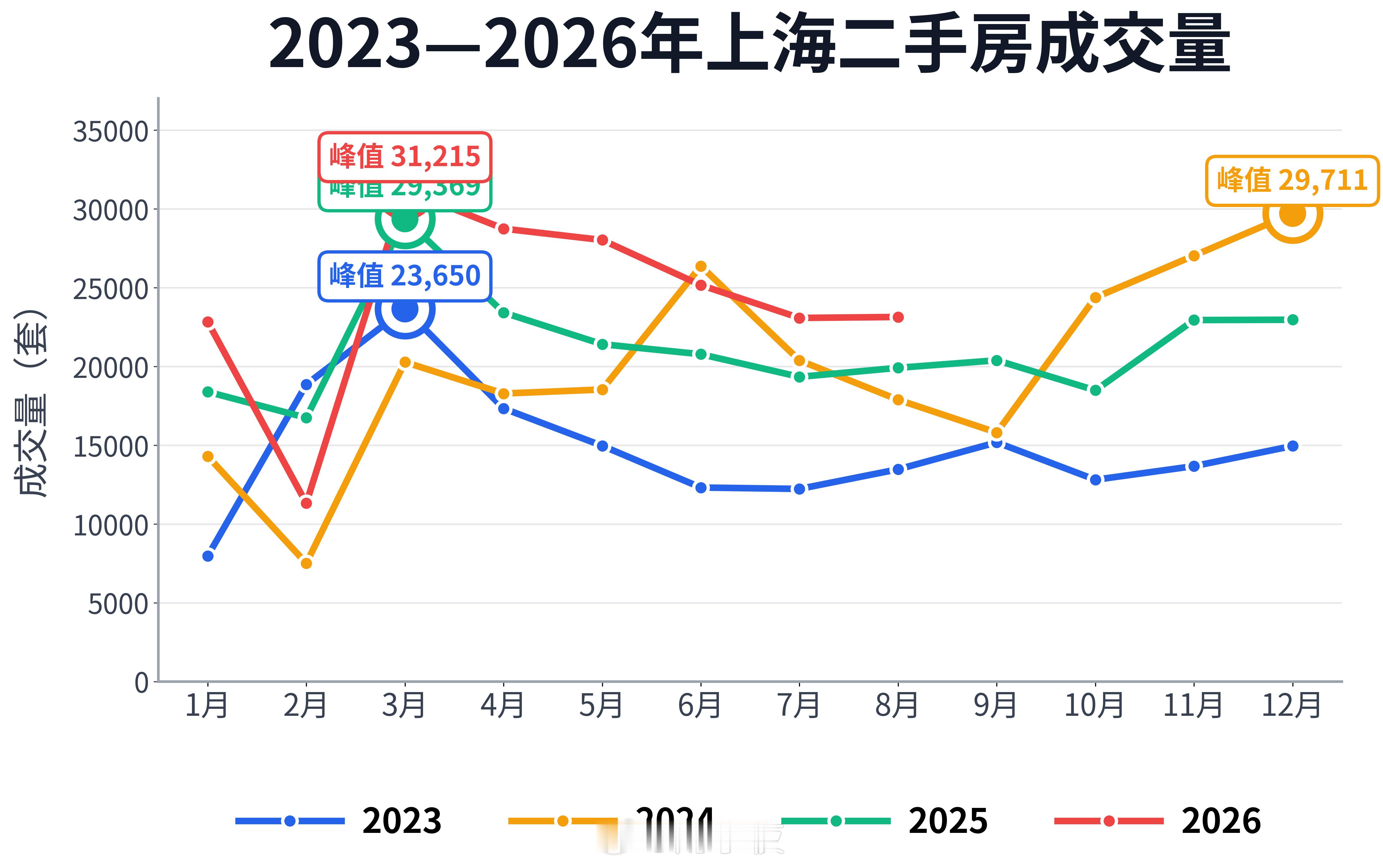 21年是房价的顶峰女子还不起房贷喊话前男友收回热搜里那位女士，157万买的房子现