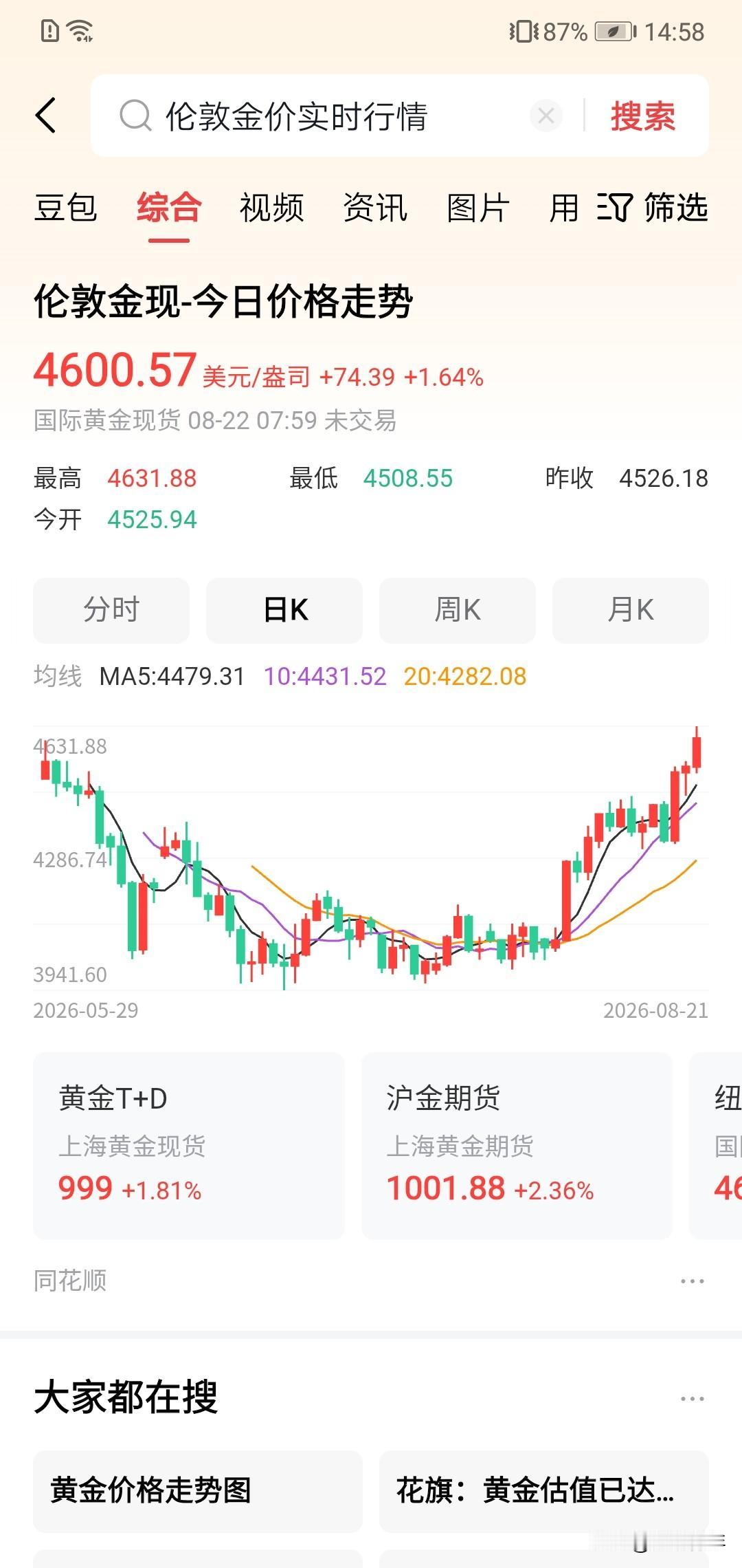 全球人关注点，被主力爆买的黄金看来要冲5500美金！！！40万亿美债的问题就是