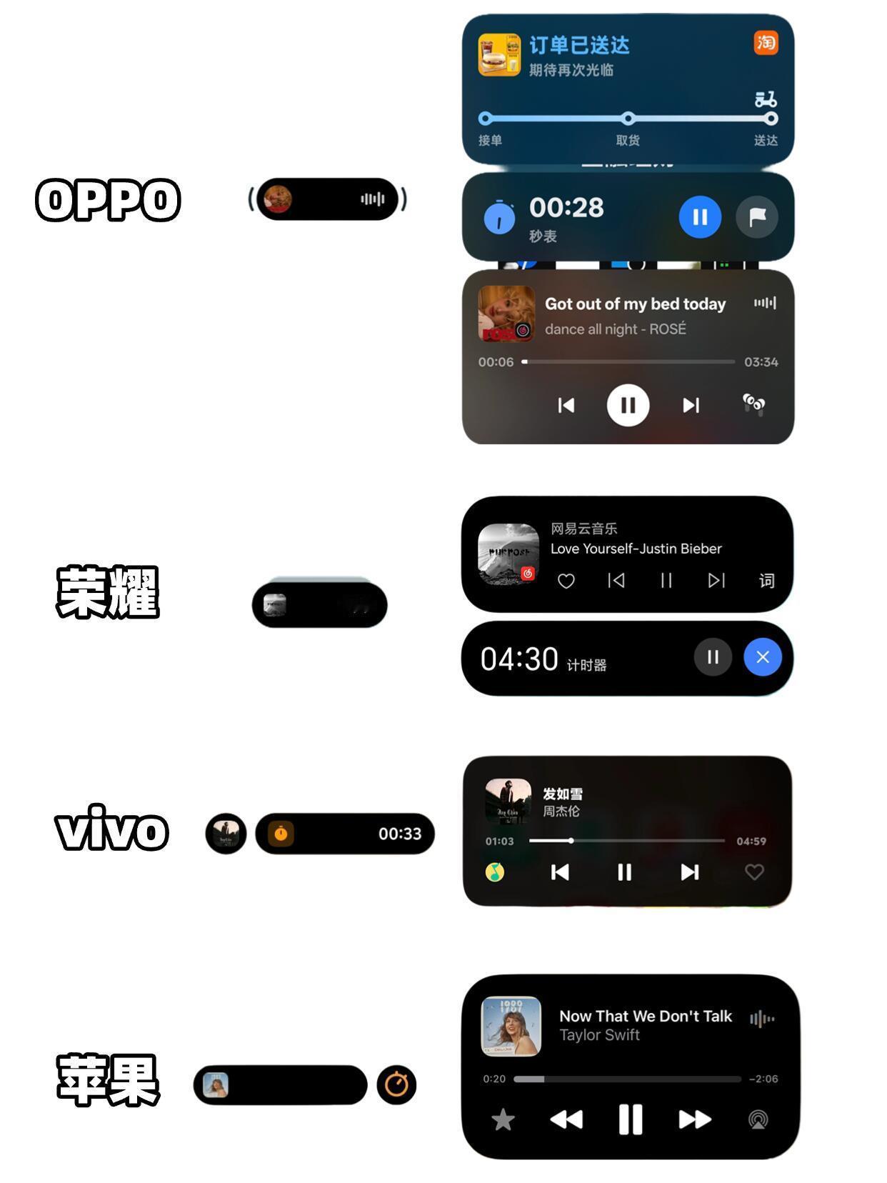 各家都有灵动岛，但体验还是有差距...做了一个灵动岛通知的汇总，OPPO和荣耀的