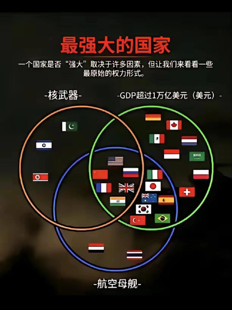 战后为什么一直维持着五常的格局？！中美俄英法五常的确定尽管有