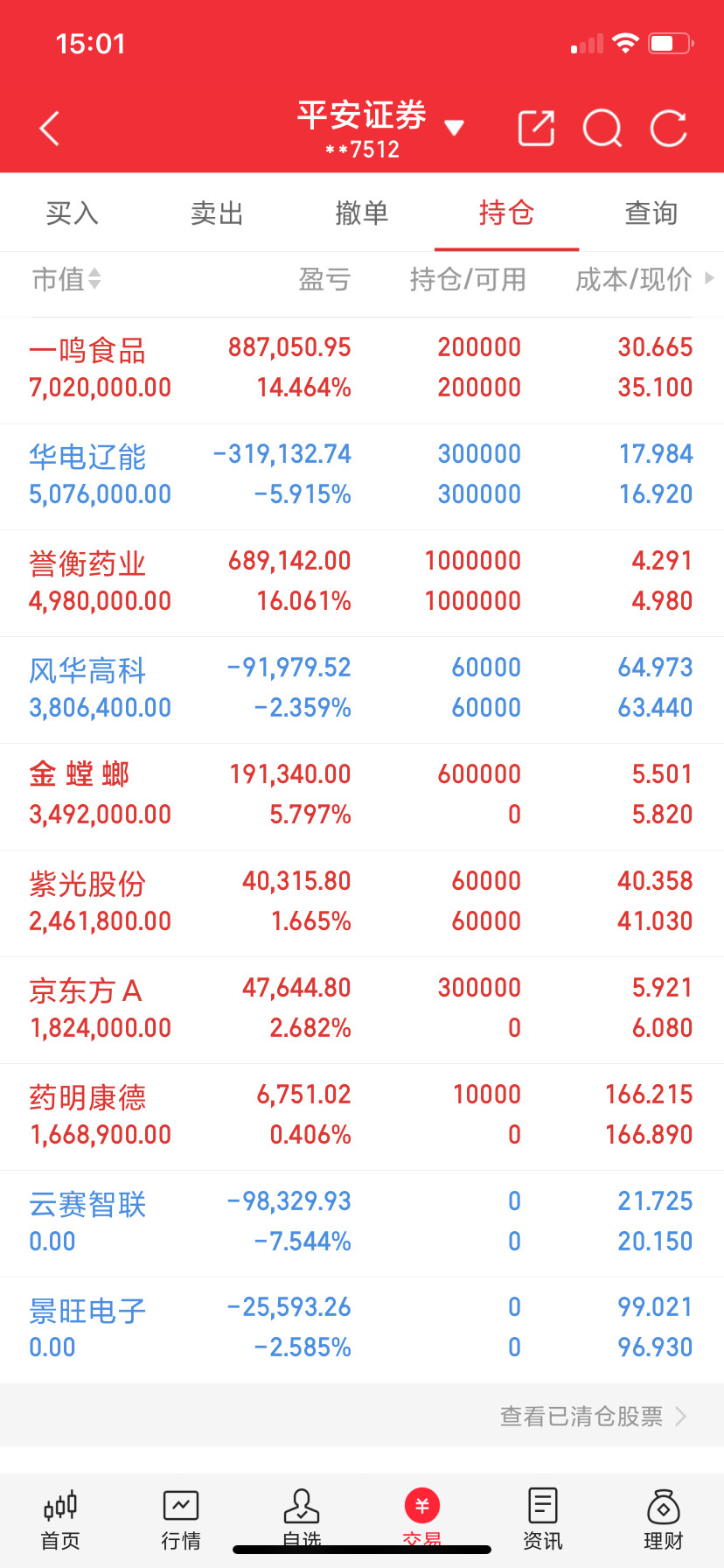 再三强调：下半年的科技股行情己经启动了。经过7月份的大幅调整科技股已经迎来收幅行