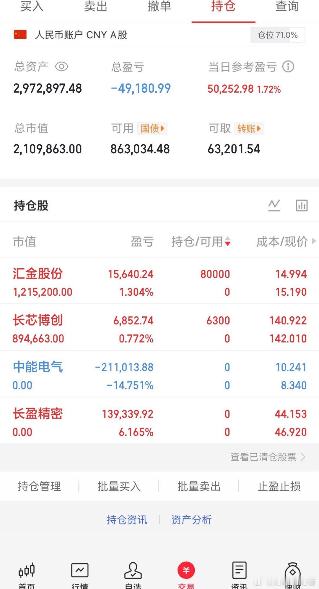 炒股养家记12.31介入：$汇金股份sz300368$持有：$长芯博创s
