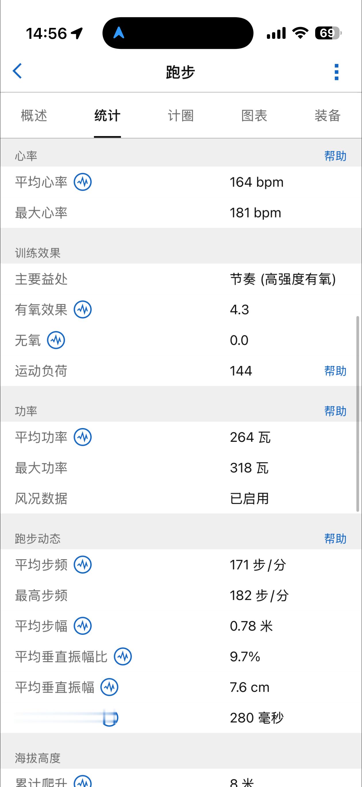 今天中午趁着天气好跑了个10公里，我从去年10月1号正式开始跑，到现