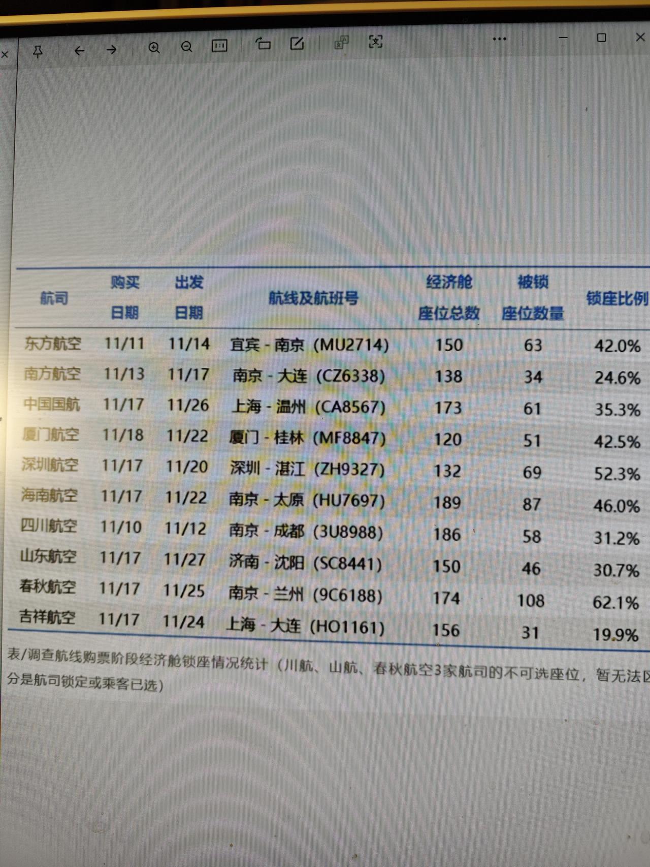 说说机票锁座问题刚才看到一个视频，说是拍摄的是浦东机场候机区域的。不知道是选