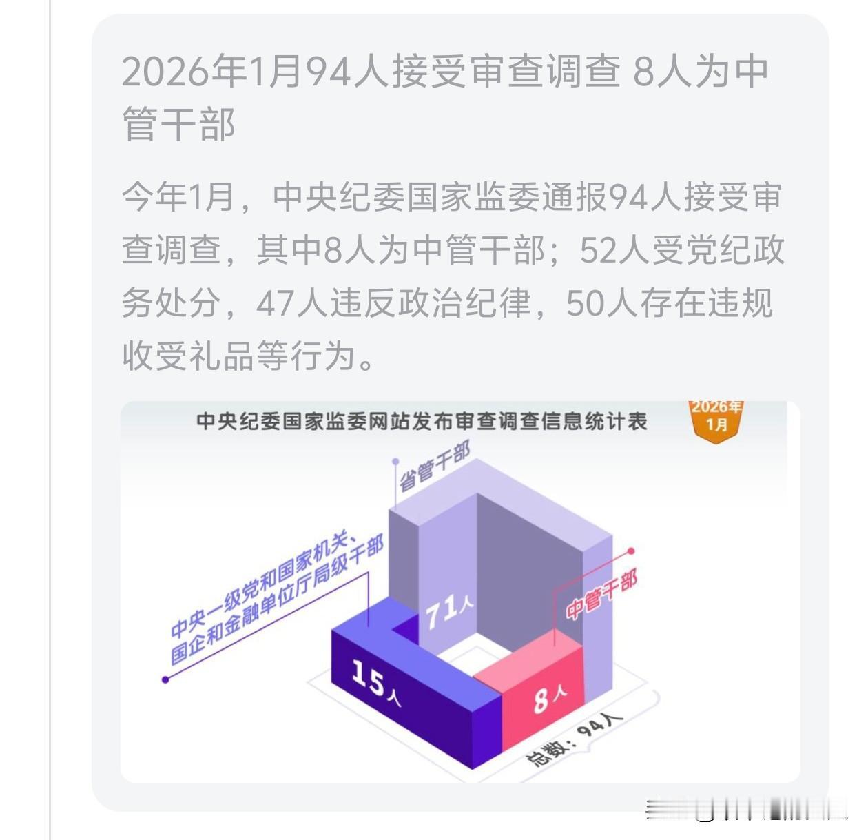 看下图！按照这个反腐的节奏，今年得挽回多少经济损失？谁会用人工智能大模型，估计