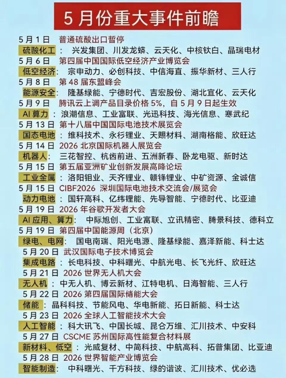 5月投资大事日历！15场重磅会议+受益赛道全梳理，速码收藏5月核心投资风向标已就