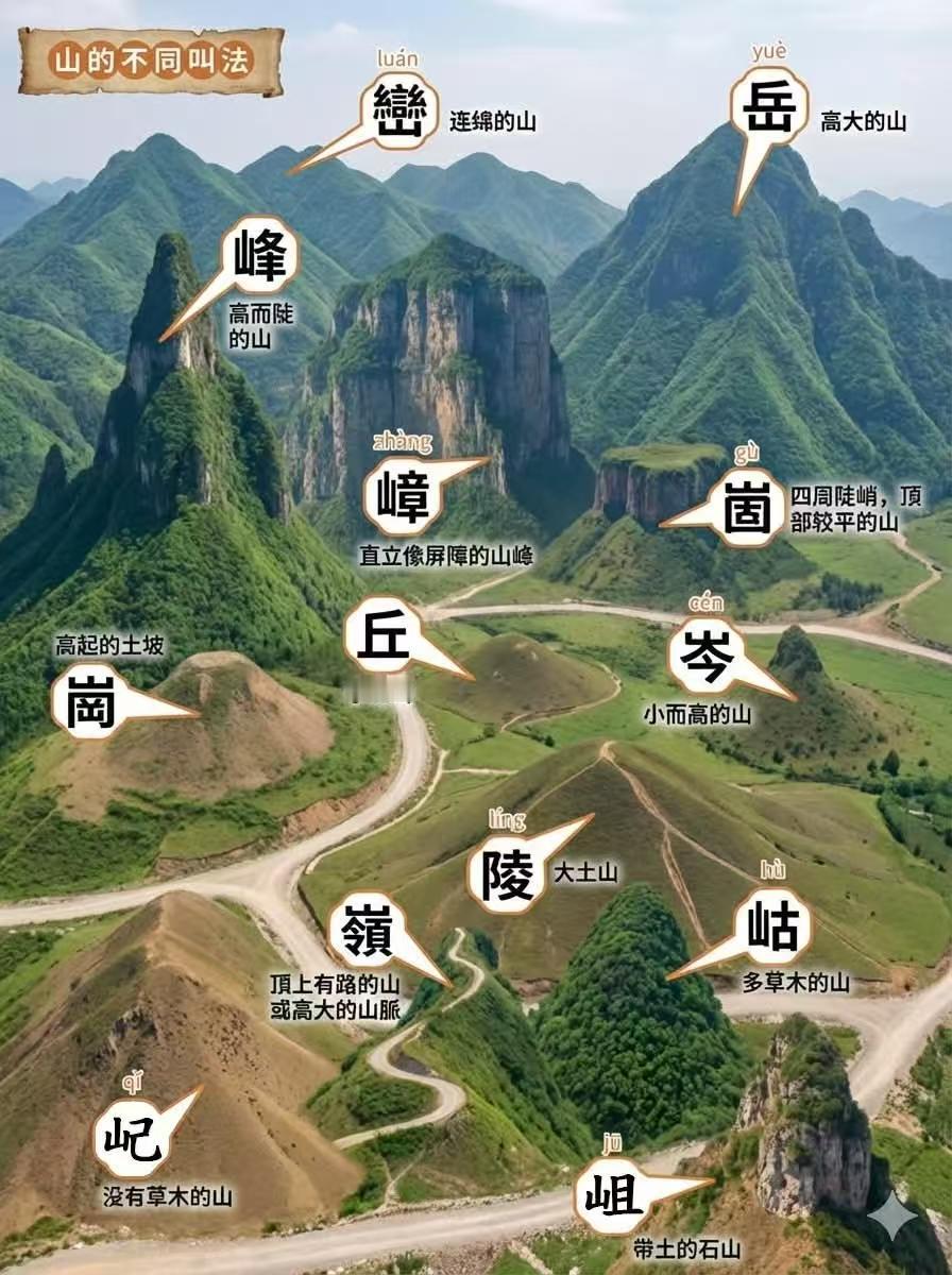 再一个有文化和没文化的区别！西方说山，就俩词：大山mountain，小山