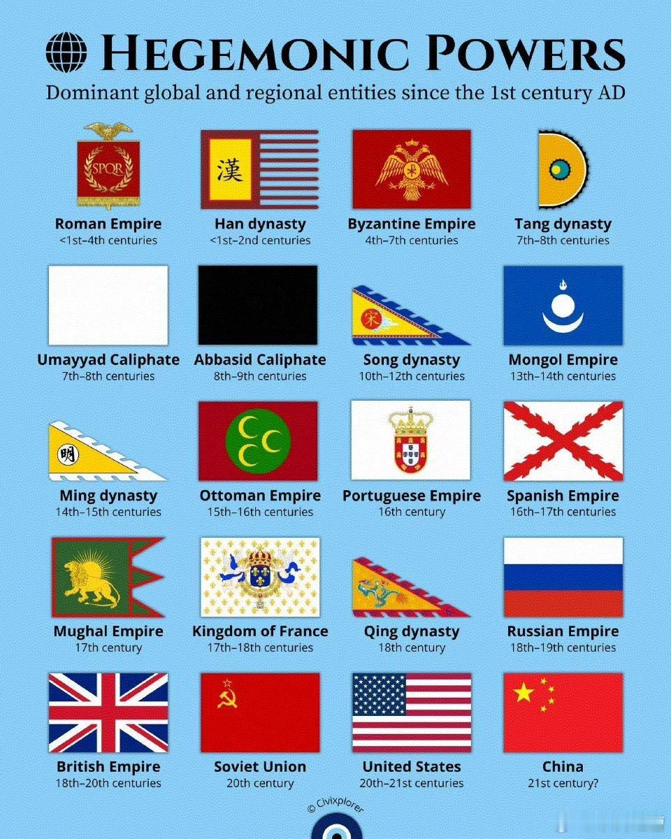 国外统计的历史上的大帝国,宋朝也算?宋当时经济确实飞起,但是被北边的辽金元打得很