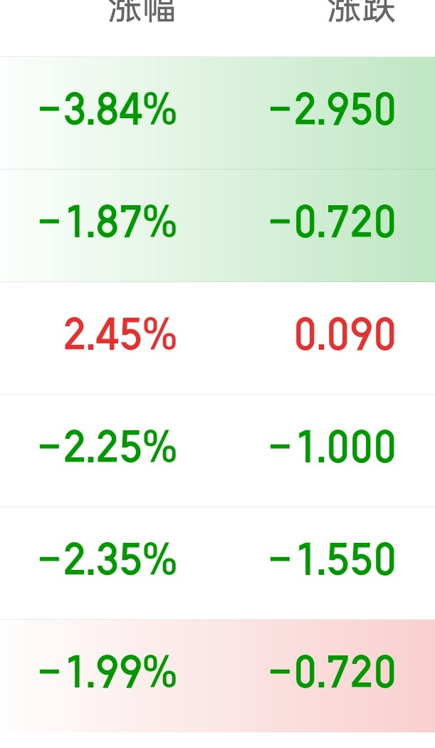 早上好，又是亏钱的一天